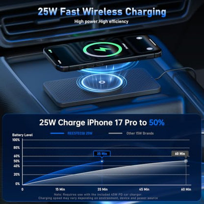 25W Magnetic Wireless Car Charger Pad, REESTECQI for MagSafe Car Charger with 45W USB-C Car Charger, Anti-Slip Wireless Charging Pad for Car Compatible with iPhone 17 16 15 14 13 12 (30CM Cable)
