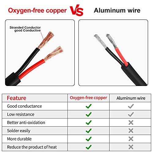 18 Gauge Wire 2 Conductor,18 AWG Electrical Wire Stranded PVC Cord Oxygen-Free Copper Cable,26FT 2 Core Pure Copper Flexible Cable Wire for LED Lamp Lighting Strips Automotive (18AWG-2C, 26FT)… - size: 26FT, style: 18AWG-2C