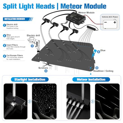 CHINLY 1200Pcs Split Starlight Headliner Kit, 4 Light Heads 0.02in 4.92ft+Meteor RGBW Star Lights for Car, 16W Starlight Kit APP/Remote Control, Flexible Wiring for Car Roof Ceiling - size: Meteor+1200pcs*0.02in*4.92ft