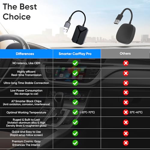 Wireless CarPlay Adapter for iPhone, 2026 Wired to Wireless CarPlay Dongle, Plug & Play USB-C Adapter, 5.8GHz WiFi, Bluetooth 5.3, Auto Connect, Low Latency, for Cars 2015+