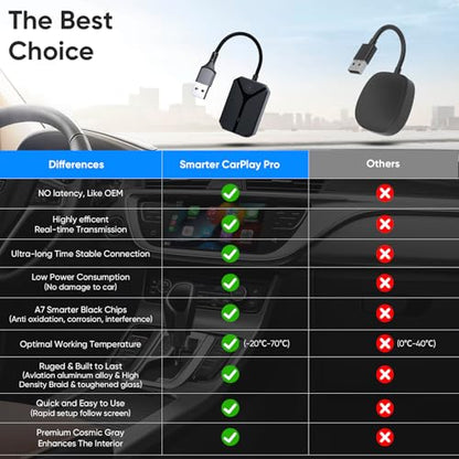 Wireless CarPlay Adapter for iPhone, 2026 Wired to Wireless CarPlay Dongle, Plug & Play USB-C Adapter, 5.8GHz WiFi, Bluetooth 5.3, Auto Connect, Low Latency, for Cars 2015+