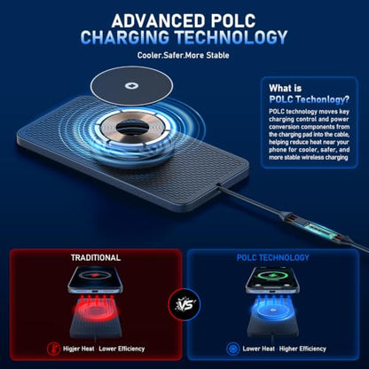 25W Magnetic Wireless Car Charger Pad, REESTECQI for MagSafe Car Charger with 45W USB-C Car Charger, Anti-Slip Wireless Charging Pad for Car Compatible with iPhone 17 16 15 14 13 12 (30CM Cable)