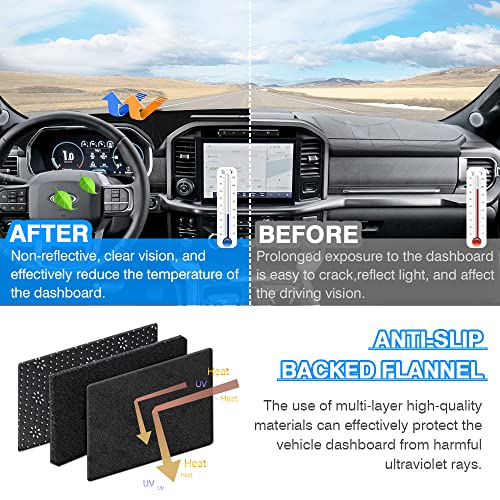CARTIST Dash Cover Fits for Ford F-150 2015-2018 2019 2020 F150 Accessories, Dashboard Cover for F-150 Left Hand Driving Non-Slip (No HUD)(Not Fit 2018 F150 Dashboard Without Speaker in Center Bin) - size: Ford F-150 2015-2020