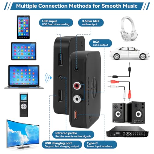 M2R Bluetooth 6.0 Receiver Adapter - Audio Streaming for Home Stereo, Speakers, Amplifiers with Low Latency - Supports RCA/AUX/USB Output, Hi-Fi Sound Quality