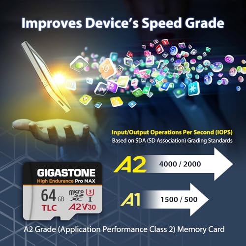 【5 Yrs Free Data Recovery】【Dash Cam】 GIGASTONE 64GB Micro SD Card, TLC High Endurance Pro MAX, Speed Up to 95MB/s, Compatible with REDTIGER Rove VIOFO VANTRUE PRUVEEO, MicroSDXC UHS-I A2 V30 U3 - color: 64GB High Endurance Pro MAX 1-Pack