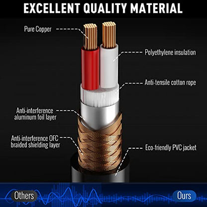Elecan 6.35mm (1/4 Inch) TRS Male to XLR Male Cable 4Ft, Balanced Professional Shielded Stereo Microphone Cable Cord, Gold Plated for Mixer AMP Speaker Amplifier with 6.35 to 3.5mm Adapter+Ties - size: 4FT, style: 6.35mm to XLR Male