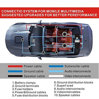 4 Gauge 1000W CCA Complete Amplifier Wiring Kit - with Power/Ground Wire, RCA Cables, Speaker Wire, Capacitor & Distro Block | for High-Power Subwoofer and Multi-Channel Stereo System Install - size: 4 Gauge