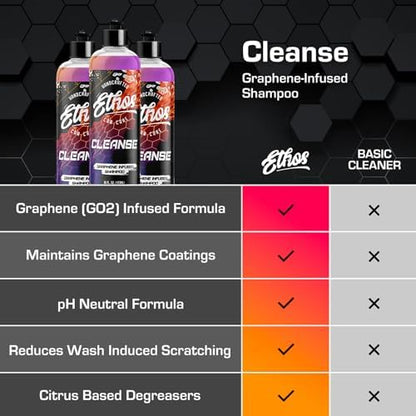 Ethos Cleanse - Graphene Ceramic Coating Infused Car Wash Soap Ultra Slick, High Suds For Foam Gun, Foam Cannon, Detailing Bucket (16oz) - size: 16 Fl Oz (Pack of 1)