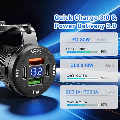 Qidoe 2Pack 12V-40V USB Outlet with Voltmeter, High Voltage 66W 4 Port Dual USB C PD 30W & Dual QC3.0, Waterproof Car Charger for RV Boat Marine Truck Car