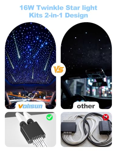 VOLISUN 32W Starlight Headliner Kit for Car,Mixed 800pcs Fiber Optic Lights,9.8ft Star Lights with Meteor Shooting Star Effect,APP & Remote Control,RGBW Interior Car Lights for Ceiling,Home,Party - size: 704pcs*(0.03+0.04+0.05in)*9.8ft+Meteor