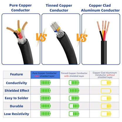 14 Gauge 100% Pure Copper 4 Conductor 14/4 Flexible Shielded Wire 50FT, UL2464 14AWG 4 Core EMI/RFI Shielding Shielded Cable for Automotive, 3D Printer,CNC VFD Spindle, Stepper Motor, Sound, Speaker - size: 50FT, style: 14/4