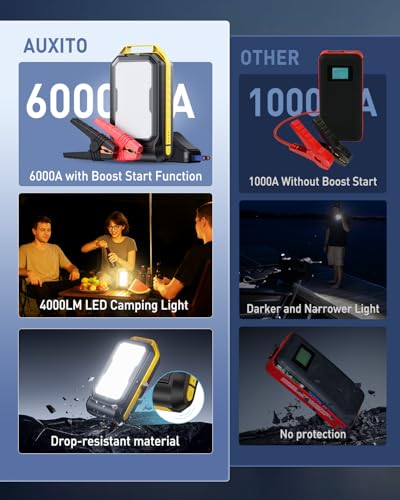 AUXITO Jump Starter: 6000A Car Portable-Battery Jumper Box with 4000LM LED Outdoor Camping Light and Power Bank Function, Up to 10.5L Gas and 10L Diesel Engines, USB Ports and Jumper Cable Included - size: 6000 A