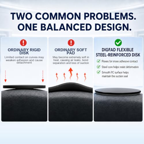 Dashboard Pad Mounting Disk for Suction Cup Mounts Only, 3.23 in Heat-Resistant Adhesive Base with Flexible Steel Reinforcement, Fits Flat & Curved Dashboards, Phone Holders, GPS & Dash Cams 2 Pack - style: 2 Count (Pack of 1)