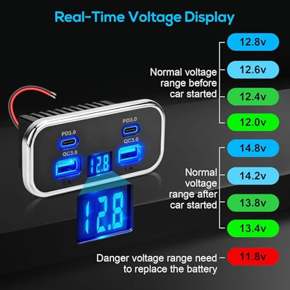 Linkstyle 2PCS RV USB Outlet, 76W Dual 18W USB-A & Dual 20W PD3.0 Ports, Power Outlet Panel with Voltmeter for 12V/24V Car Truck Marine - color: 2PCS