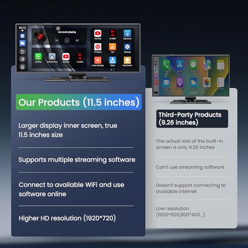11.5 inch CarPlay Screen for Car, Built-in N-etflix/YouTube and Other apps