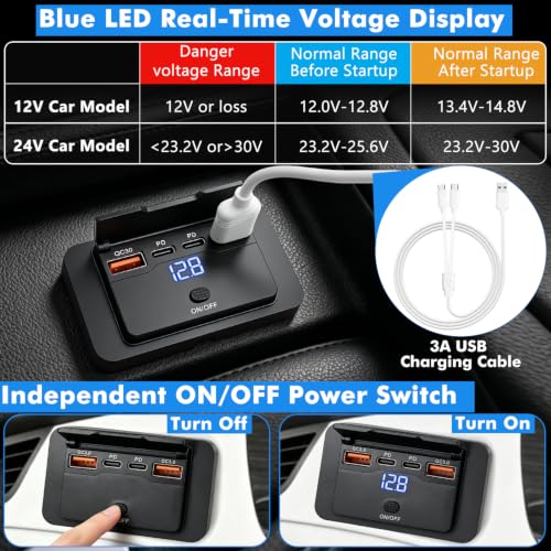 72W 12V USB Outlet Panel Wall Mount Dual PD3.0 & Dual 18W QC3.0 Fast Charging,4 Port Charger Socket Surface Mount with LED Voltmeter and Button Switch for RV Boat Bus Marine Motorcycle Golf Cart Truck - color: 1Pack