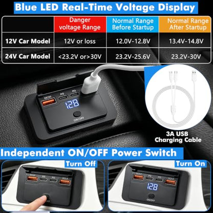 72W 12V USB Outlet Panel Wall Mount Dual PD3.0 & Dual 18W QC3.0 Fast Charging,4 Port Charger Socket Surface Mount with LED Voltmeter and Button Switch for RV Boat Bus Marine Motorcycle Golf Cart Truck - color: 1Pack