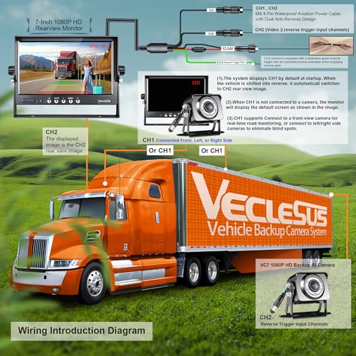 VGS AI Backup Camera System, 1080P HD Starlight Night Vision, Auto Detect Pedestrians, Vehicles & Pedestrian-Vehicle Combo, 7" Auto-Dimming Monitor, IP69K Waterproof for Trucks & RVs