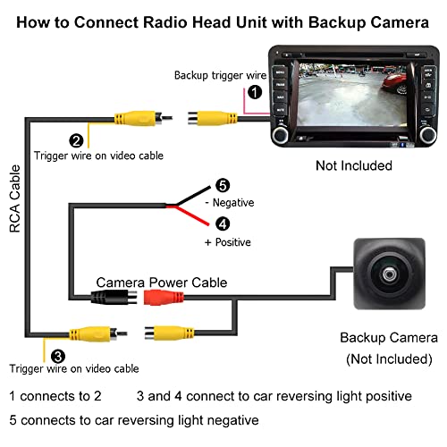 GreenYi Upgraded Double-Shielded (19.69FT / 6M), AV Video Extension Cable with Yellow RCA Video Female to Female Coupler and Power Cable for Monitor and Backup Rear View Camera Connection