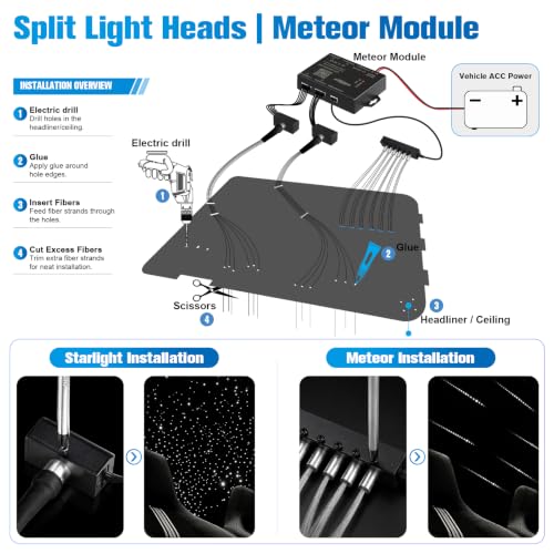 CHINLY 600Pcs Split Starlight Headliner Kit, 2 Light Heads 0.02in 4.92ft+Meteor RGBW Star Lights for Car, 16W Starlight Kit APP/Remote Control, Flexible Wiring for Car Roof Ceiling - size: Meteor+600pcs*0.02in*4.92ft