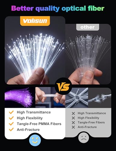VOLISUN 32W Starlight Headliner Kit for Car,1200pcs Fiber Optic Lights,13.1ft Star Lights with Meteor Shooting Star Effect,APP & Remote Control,RGBW Interior Car Lights for Ceiling,Home,Party - size: 1104pcs*0.03in*13.1ft+Meteor