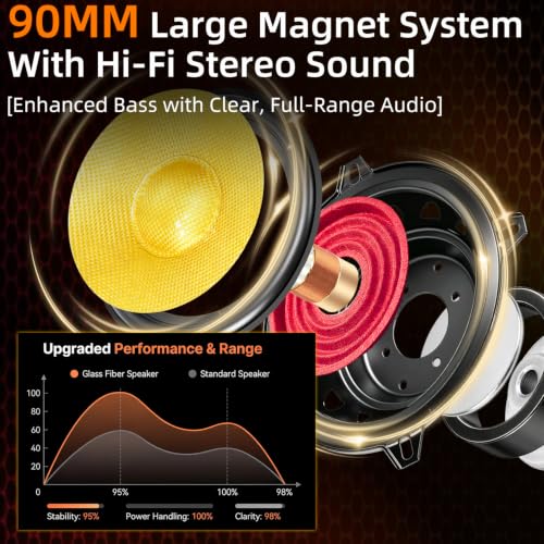 5.25" Speakers 600W Glass Fiber Cone Woofer 5 Inch Speaker Car Audio - color: 5in yellow