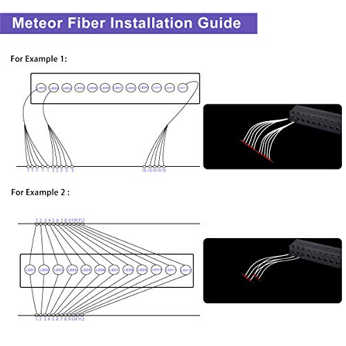 AMKI 16W 450pcs 0.03in 9.8ft Fiber Optic Starlight Kit with Pure White Shooting Star,End Glow Fiber Strands Music Sound Activated Remote Control Starlight Headliner Meteor Home Car Decor - size: 450pcs*0.03in*9.8ft