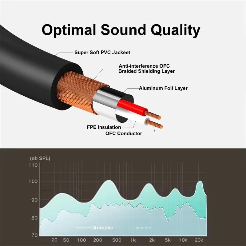 Headphone Extension Cable 5ft/1.5m, 3.5mm Extender Audio Male to Female Auxiliary Adapter Hi-Fi Sound Stereo 3.5mm TRS Cord for Headset, Speakers, Smartphones - size: MK-00187-5FT