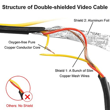GreenYi Upgraded Double-Shielded (19.69FT / 6M), AV Video Extension Cable with Yellow RCA Video Female to Female Coupler and Power Cable for Monitor and Backup Rear View Camera Connection
