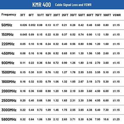 XRDS -RF SMA Male to N Male Cable 15 ft, KMR400 Low Loss SMA to N Cable for 3G/4G/LTE/ADS-B/Ham/GPS/WiFi/RF Radio to Antenna Use(NOT rp SMA Male)
