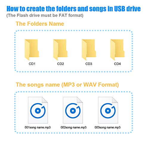 USB AUX Adapter for Toyota – Add Music Input to Factory Radio - style: USB&AUX