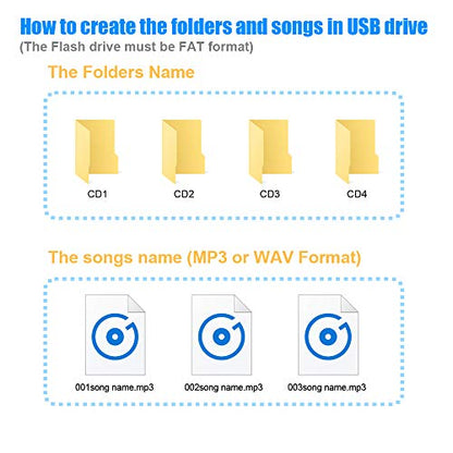 USB AUX Adapter for Toyota – Add Music Input to Factory Radio - style: USB&AUX