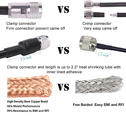 MOOKEERF CB Coax - RG213 Coaxial Cable (10ft) UHF Male-Male, Low Loss, Ideal for Ham/VHF Radios, SWR Meter & Antenna Analyzers - size: 10FT