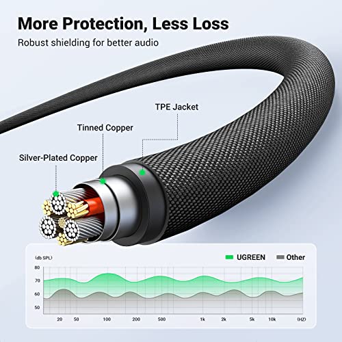 UGREEN 3.5mm Audio Cable, 4-Pole TRRS, Nylon Braided, Hi-Fi Stereo, 16FT - size: 16FT