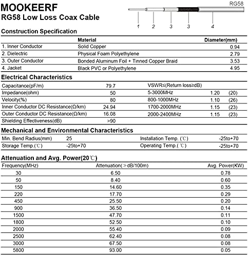 MOOKEERF PL-259 UHF CB Coax Cable - 3FT, RG58 PL-259 UHF Male to Female Low Loss Antenna Extension Jumper for HAM Radio, Antenna Analyzer, Dummy Load, SWR Meter - size: 3FT