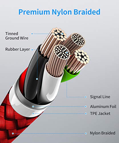 etguuds USB C to USB C Cable 6.6ft, 2-Pack 60W C to C Cable Fast Charging - color: Red, size: 6.6ft
