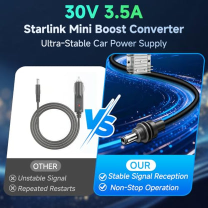 Starlink Mini Car Adapter,16.4FT3in1 Ultra Stable Starlink Mini Car Charger - color: 16.4FT/5M