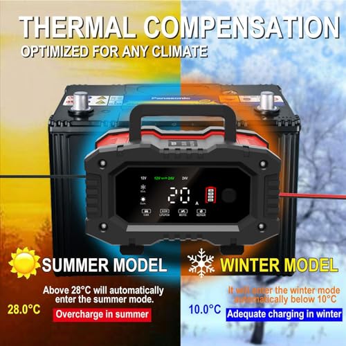 20-Amp Car Battery Charger, 12V/20A and 24V/10A LiFePO4,Lead-Acid(AGM/Gel/SLA) Automatic Smart Trickle Charger Maintainer,Desulfator, 300W Fast Charging for Automotive Truck Motorcycle Lawn Mower Boat