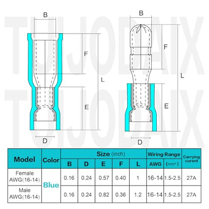 300피스 열 수축 불렛 커넥터 키트 수 및 암 16-14 AWG 와이어용 - color: 블루-AWG 16-14