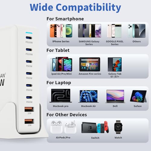 500W GaN USB C Charger Block Charging Station 8 Port Fast Charger Block with Dual 100W PD USB-C Fast Charging Station Hub Compatible with iPhone 17/16 15/14/13/Pro Max/MacBook Pro/Air/All iPad (White)