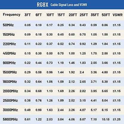 MOOKEERF RG8x Coaxial Cable 6ft,CB Coax Cable 50 Ohm,UHF PL259 Male to Male Low Loss CB Antenna Extension for HAM Radio,VHF Radio,SWR Meter,Dummy Load,Antenna Analyzer - size: 6FT