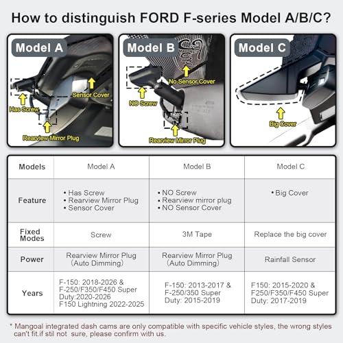 Mangoal 4K Dash Cam for Ford F150 2018-2026, F250 F350 F450 2020-2026 (A) - style: Model A Front only
