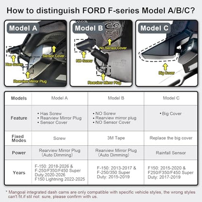 Front 4K Rear 1080P Dash Cam for F150 2013-2017 F250-F450 2015-2019(B) - style: Model B Front and Rear
