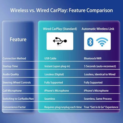 Plug and Play Wireless CarPlay Adapter for iPhone - color: silver