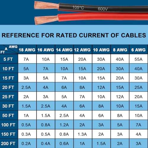 12 Gauge Wire - 12 AWG 2 Conductors Copper Wire Battery Cable Oxygen Free Copper Wire for Solar Panel, Automotive, Trailer, RV and Speaker (12 Gauge 20FT) - size: 20 FT, style: 12 AWG