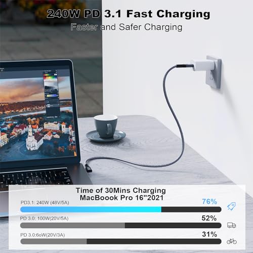 USB C 3.2 Gen2x2 20Gbps Cable, 90Degree USB C 4K@60Hz UHD Video 5A/240W PD3.1 Fast Charge Cord with E-Marker Compatible with Thunderbolt 3/4 - size: 90D 20G 240W 2M