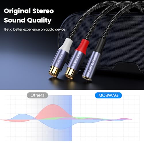 MOSWAG 3.5mm Female to 2RCA Female Stereo Audio Cable, 0.82 Feet