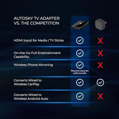 AutoSky CarPlay TV Adapter + HDMI Cable Combo – Stream Apps, Movies, Music & GPS Navigation on Car Infotainment System – Wireless & Easy Plug & Play Setup