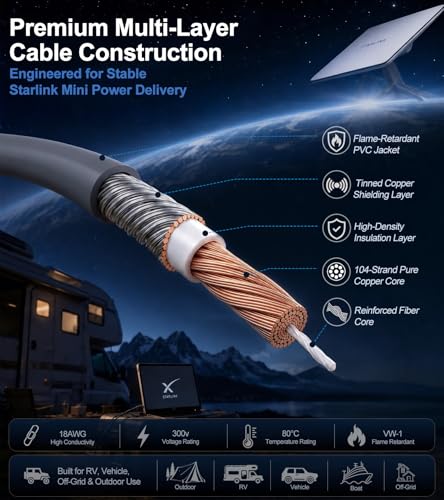 Starlink-Mini Car Adapter 3-in-1, 10FT