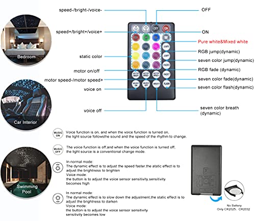 AZIMOM Bluetooth Control 16W Twinkle Fiber Optic Lights Star Ceiling Lighting Kits 450pcs0.03in 9.8ft Fiber Strands RGBW Music Mode Light Engine for Home Indoor Car Interior Decoration - size: Star+450pcs*0.03in*9.8ft
